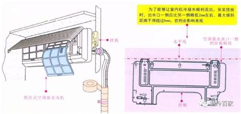 冷氣安裝高度|臥室空間最佳安裝位置在這！你家空調安在哪？